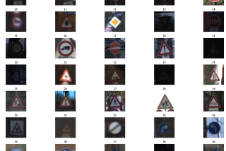 Deep Learning for Traffic Signs Recognition