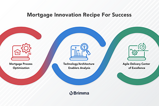 The Mortgage Innovation Success Recipe In Action