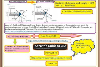 CFA Level 1 Economics Notes