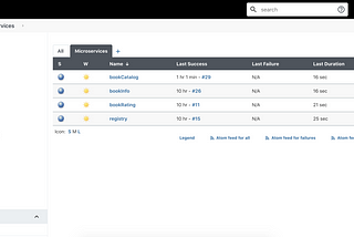 Jenkins with Dockerhub integration