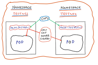 Copy Secrets between namespace in Kubernetes