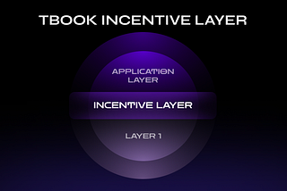 TBook and BytePlus: Pioneering the Futures of Web3 and AI with TBook Incentive Layer