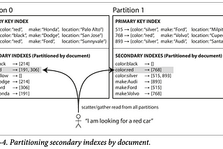 Database Partitioning