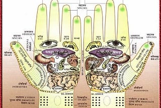 Acupressure and Your Palm 
Did you know nerve endings of your various body systems and glands are…