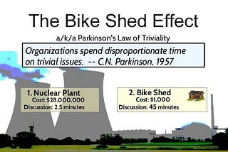 What is Parkinson’s law of triviality (aka Bikeshedding)?