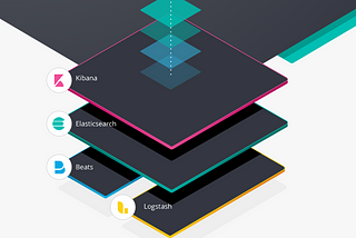 Let’s Data Transfer from Sql Server to Elasticsearch using Logstash