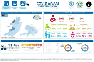 Strengthening data preparedness and access to timely data on food security across the Pacific