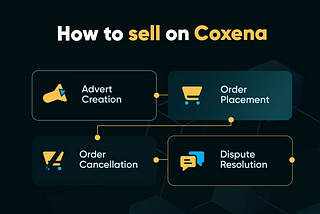 BEGINNER’S GUIDE: HOW TO SELL ON COXENA’S P2P EXCHANGE