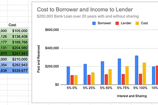 Reducing the Cost of Debt