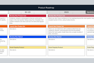 Deliver a Product Roadmap That Survives Startup Velocity