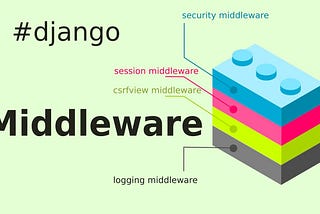 what is the difference between decorator and middleware in Django.?