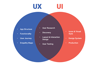 UI VS UX: WHAT ARE THE KEY DIFFERENCES BTWEEN UI AND UX
