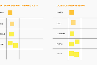 Tips on planning a virtual design thinking workshop