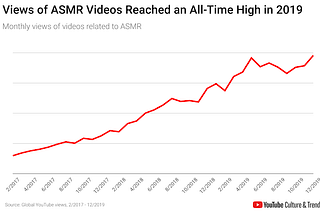 2020年 Youtube 值得關注的三大趨勢