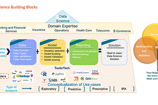 Data Science — Building Blocks