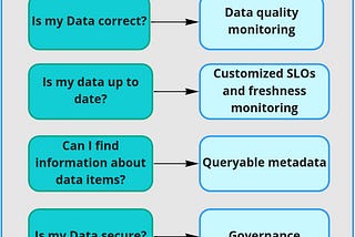 Building Data Platforms II — The Age of the plumber is over