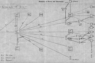 War Diary — 13th Signal Company, Royal Engineers (Vol 2b: Mesopotamia, 1917)