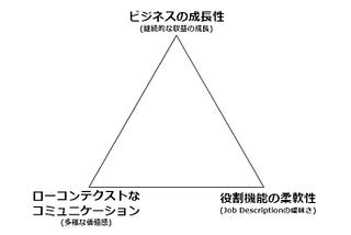 多様な個を活かす組織のトリレンマ