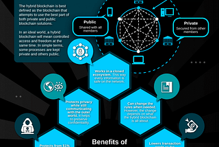 YAO Network - The Futuristic Hybrid