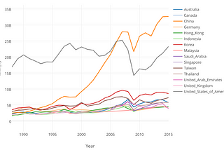 Accessing SQLite with RSQLite and Querying with dplyr in R Script