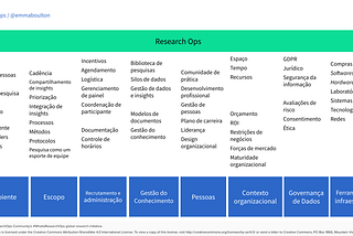 Os Oito Pilares da Pesquisa de Experiência (User Research)