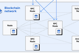 Demystifying Blockchain Infrastructure: Running Validators and Nodes