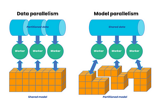 Basics of Distributed Training — PyTorch edition