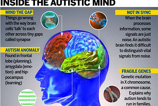 Autism Spectrum Disorder