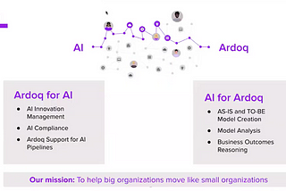 Ardoq disclosed strategy around AI