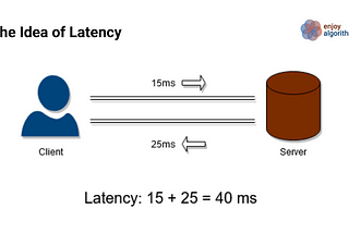 Latency in System Design