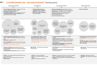 Central Queensland University work placement: Journey maps and user requirements