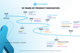 DevOps in Snowflake: How Git and Database Change Management enable a file-based object lifecycle