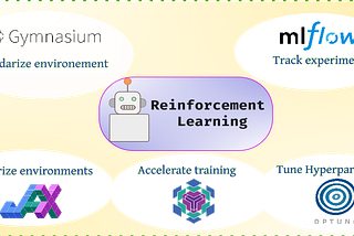 Speeding up Training of Model-Free Reinforcement Learning