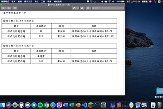 APCS 四級分心得：終於告個段落的旅程