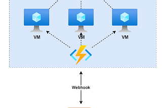 Tutorial: Generate Azure Bastion RDP with MFA through Microsoft Teams