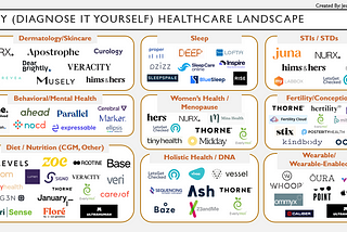 The DIY (Diagnose it Yourself) Healthcare Revolution