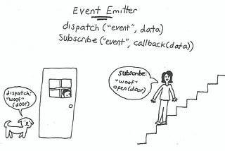 React: Event Emitter