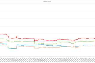 Seasonal Tokens Monthly Price Analysis