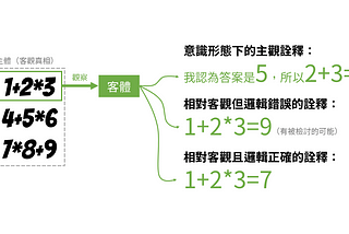 新聞的客觀性