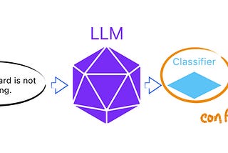 Building a Conformal Chatbot in Julia