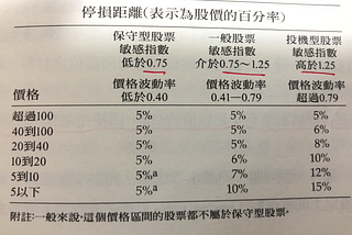 股價趨勢技術分析23–28