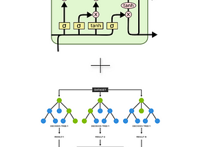 Enhancing Credit Card Fraud Detection with LSTM and Random Forest: A Practical Approach