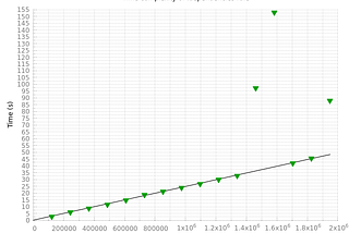 HSOC —Hadrian Optimisation: Week 2