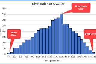 “Easy” Excel Inverse Triangular Distribution for Monte Carlo Simulations Redux