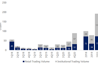 Key takeaways from the Coinbase prospectus