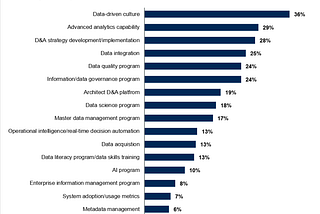 Demystifying the value of your data