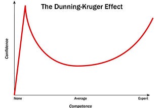 Cognitive Biases — Dunning–Kruger effect