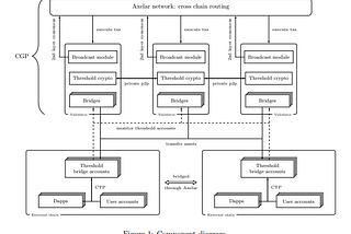 Axelar Network Whitepaper.