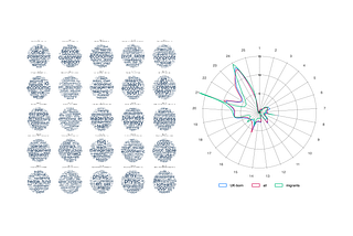 New paper: GRAPH-EE