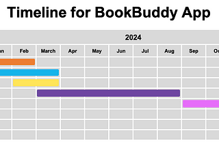 Example of Project Timeline